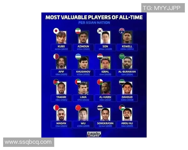 足球界最高收入巨星排名大揭秘